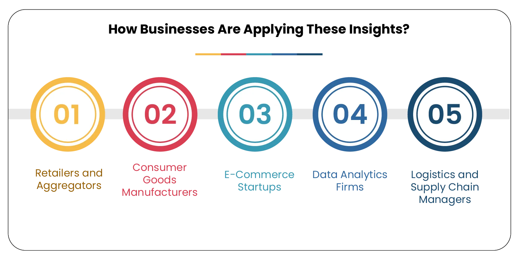 How Businesses Are Applying These Insights